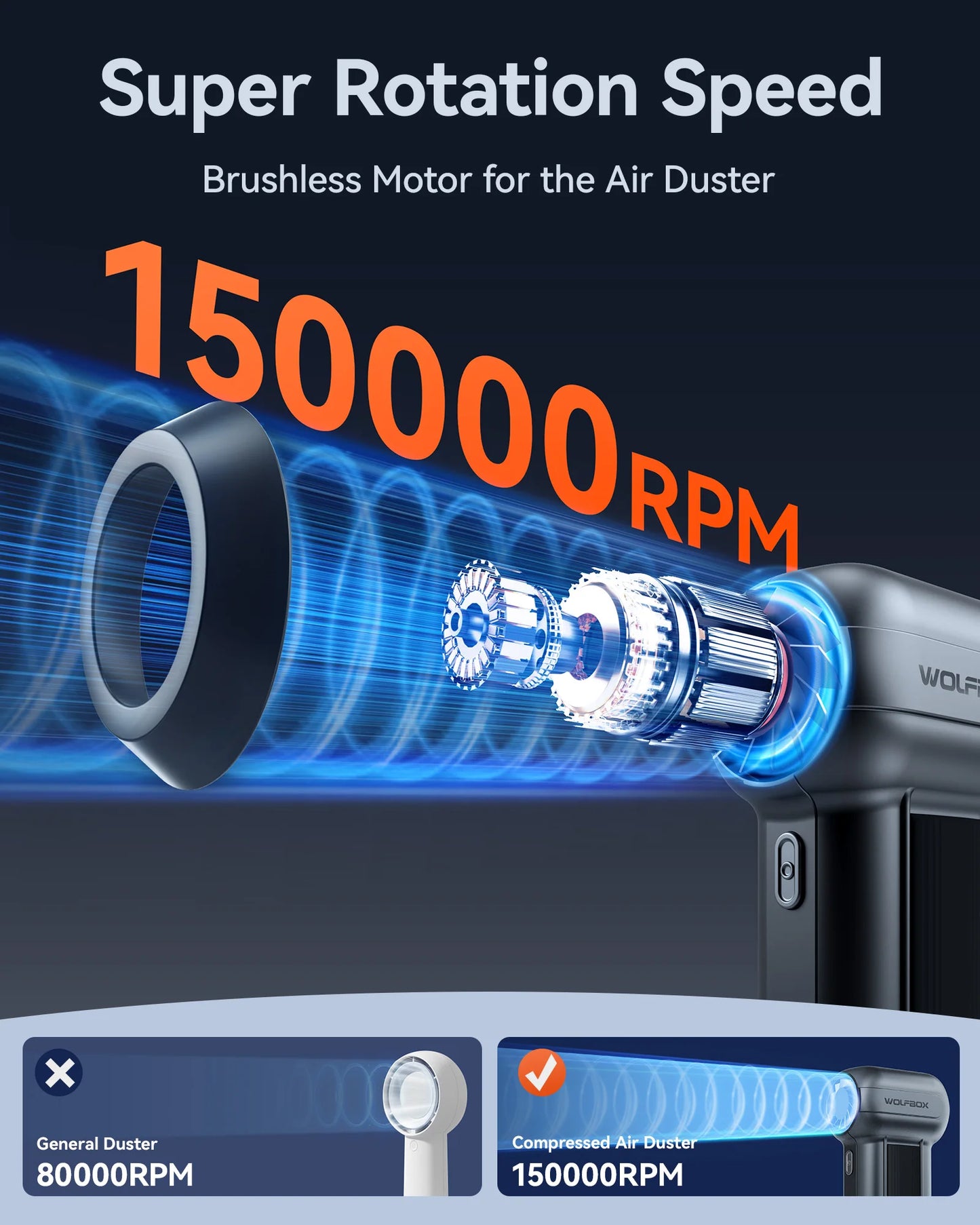 Electric Air Duster Air Blower-150000RPM Super Power, Rechargeable 3-Gear Brushless Motor for Car/PC/Home/Outdoor
