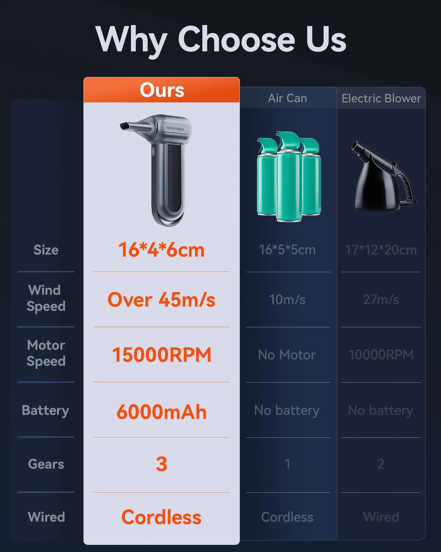 Electric Air Duster Air Blower-150000RPM Super Power, Rechargeable 3-Gear Brushless Motor for Car/PC/Home/Outdoor