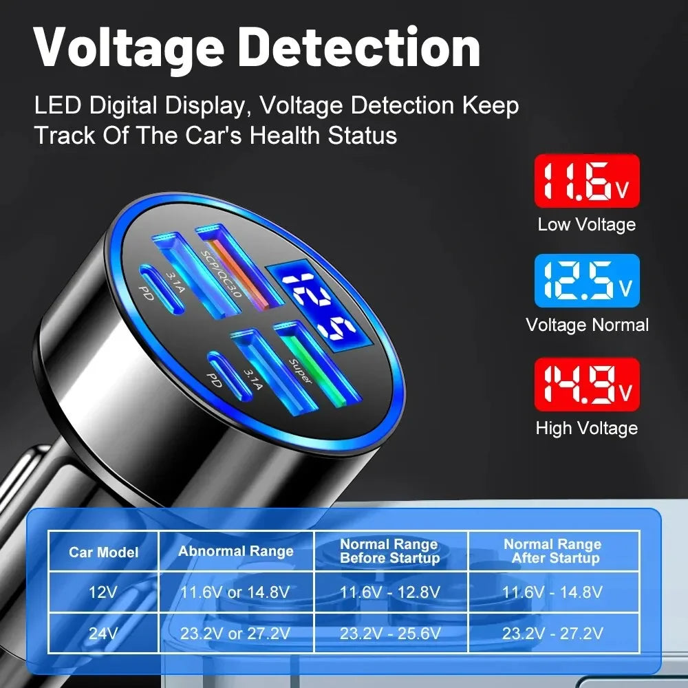 66-250W Car Charger Quick Charge Cigarette Lighter Adapter 2-6 Port USB-C Fast Charging Phone Charger for iPhone Xiaomi Samsung