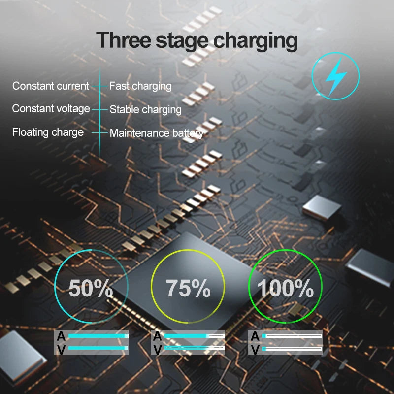Automatic Smart Motorcycle Battery Charger Maintainer for Car/RV/ATV/Boat Automatic Battery Trickle Charger with LED